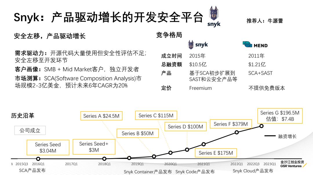 只知道ChatGPT?金沙江创投2023科技投资展望:五大趋势,19家全球创新公司巡礼