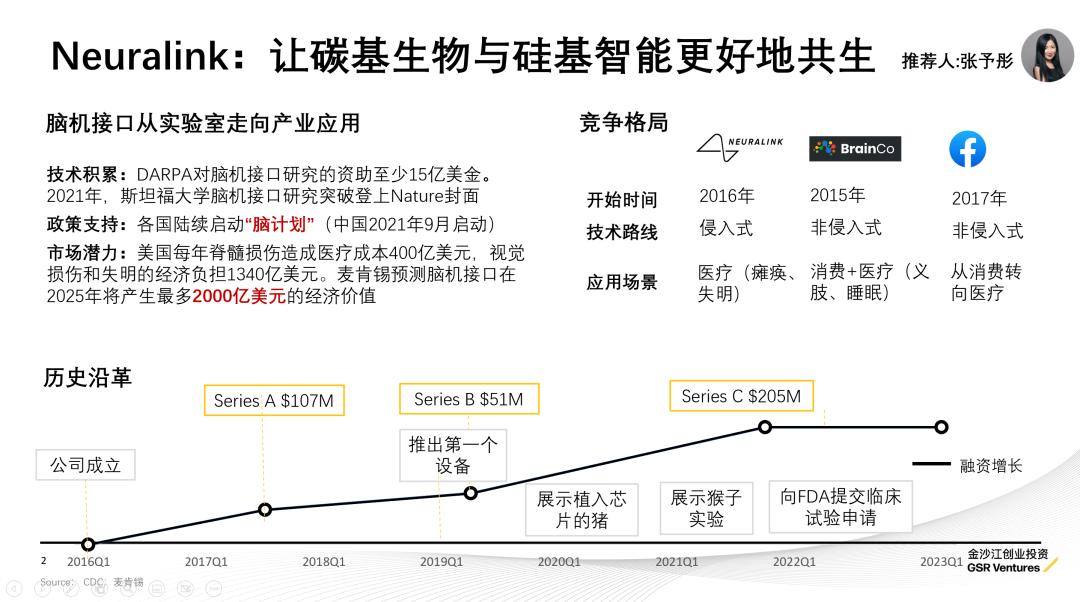 只知道ChatGPT?金沙江创投2023科技投资展望:五大趋势,19家全球创新公司巡礼