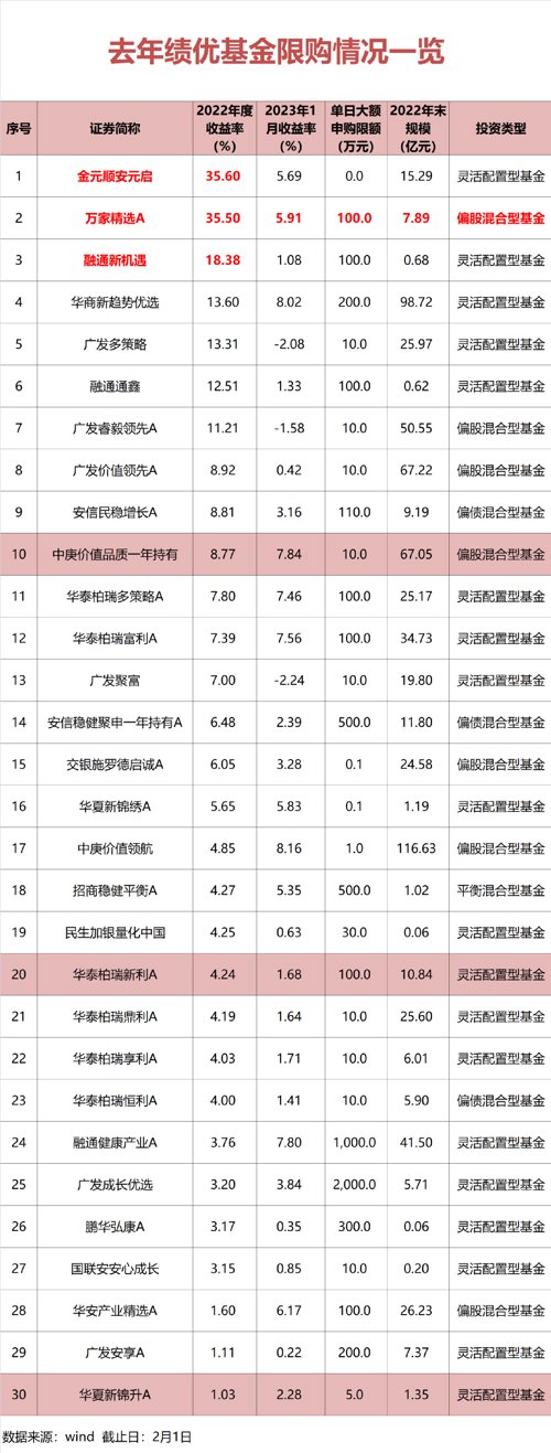 冠军基金到底该不该投资,买冠军基金的风险