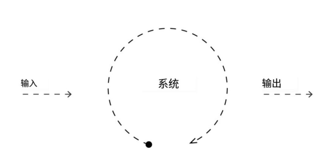 系统思维如何构建人生五大系统,如何建立你的系统思维