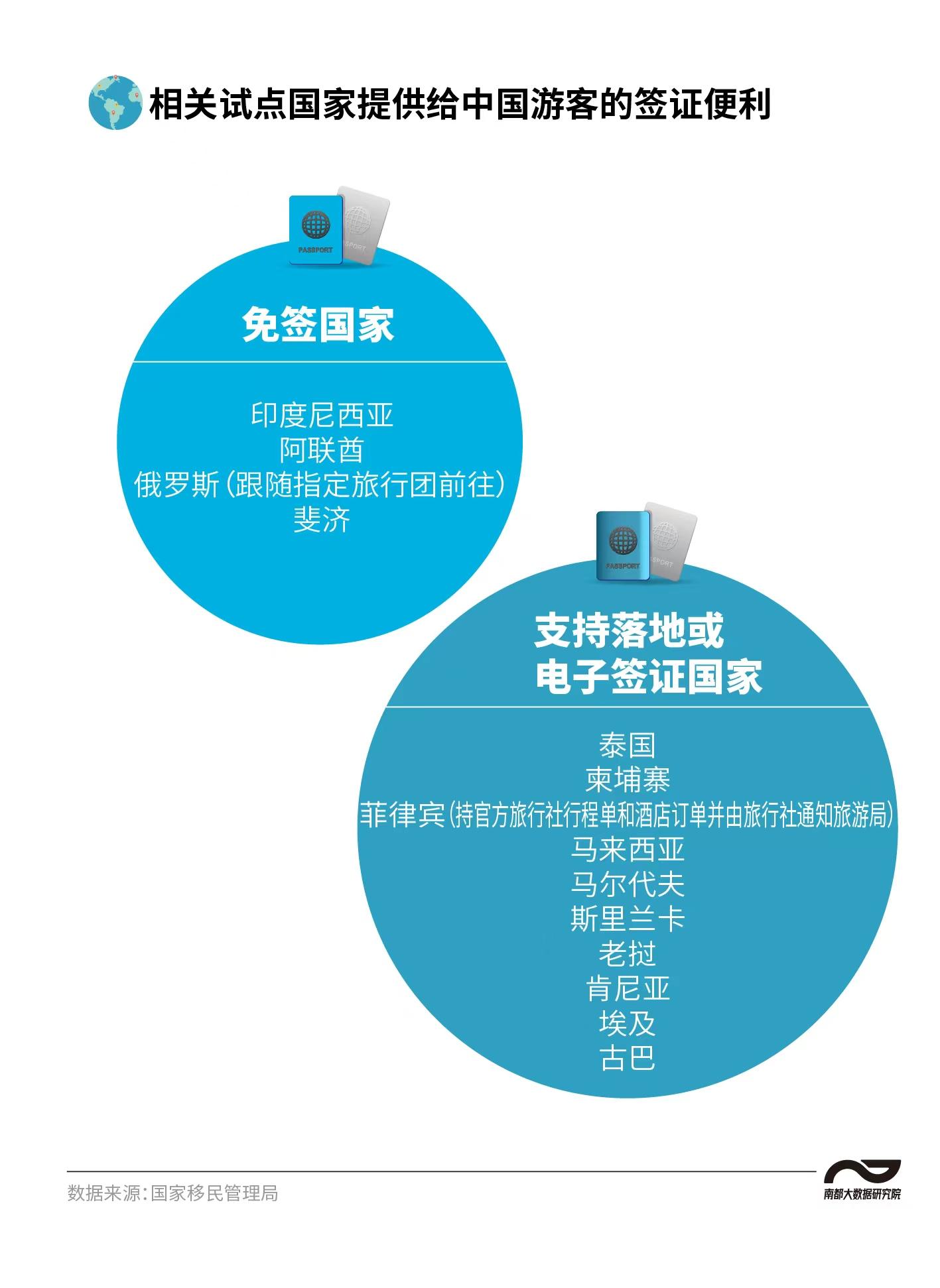 港澳出境旅游政策最新消息,出境游火爆重启