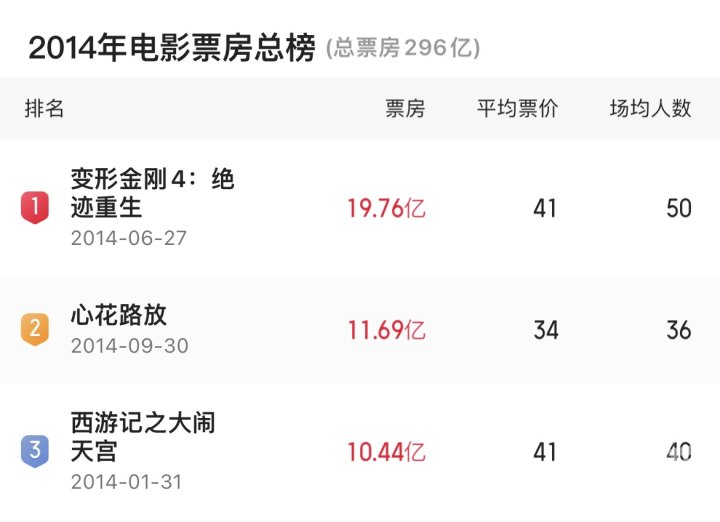黑豹2漫威后续,黑豹2预冷漫威为何会跌落神坛