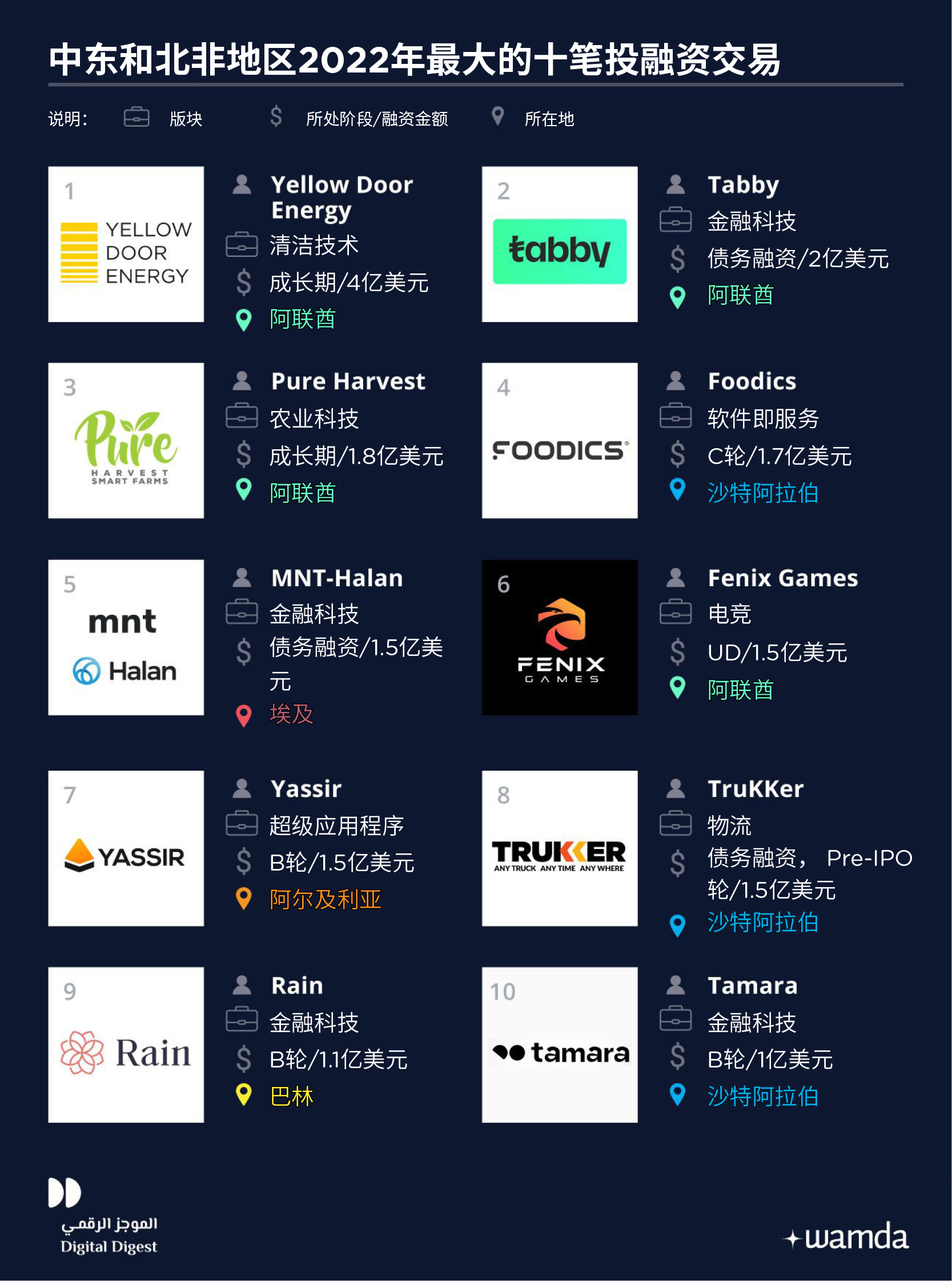 中东市场是下一个风口,中东即将迎来的商机