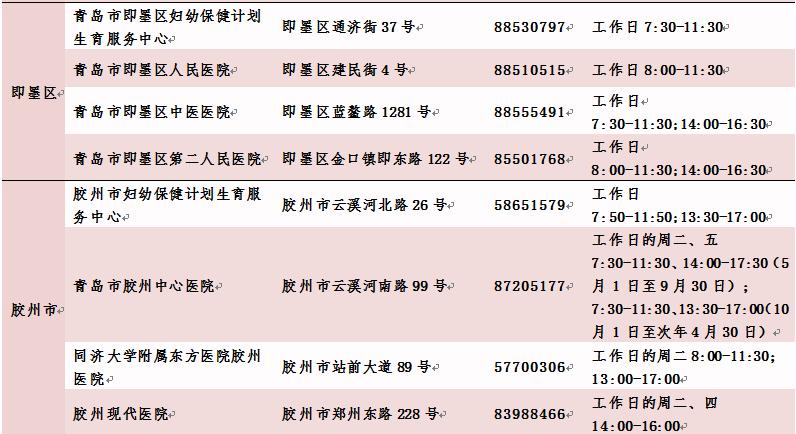 青岛怎么在线上办理出生证明,宝宝出生证明怎么办理线上