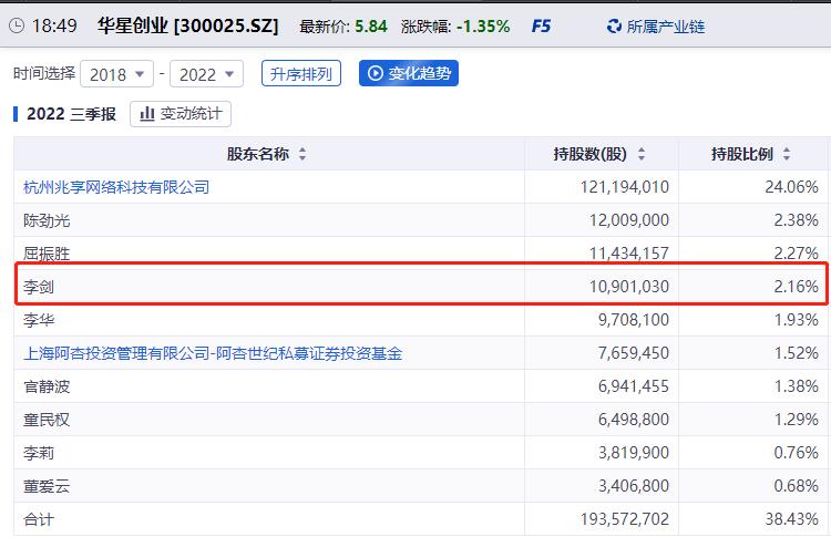 扣非净利润连续三年亏损会怎样,扣非净利润连续亏2年会退市吗