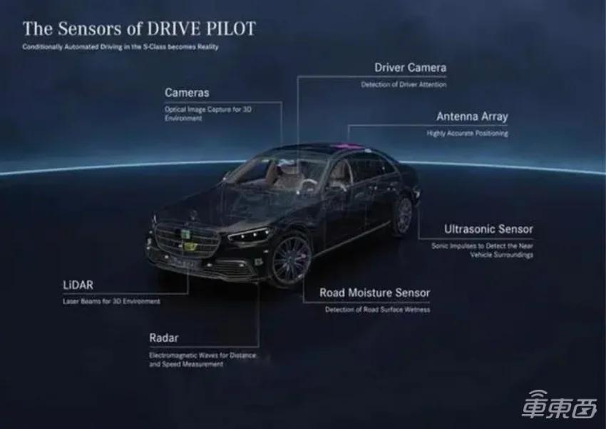 奔驰在欧洲拿到l3,奔驰何时取得l3执照