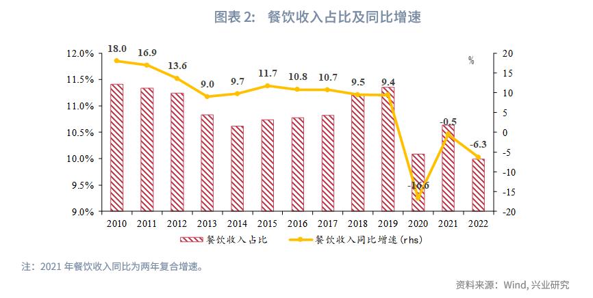 消费恢复情况,消费恢复的最新方案