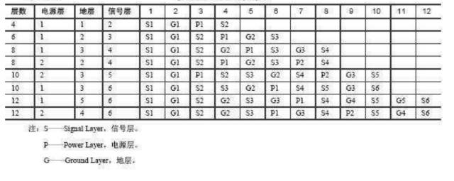 pcb板材质对照表,pcb板制作全过程