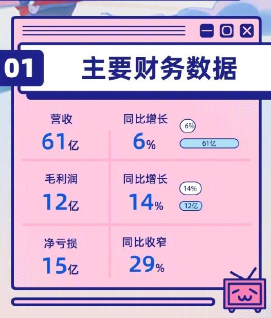 b站up主停更潮官方回应,b站千万粉丝up主回应停更传言