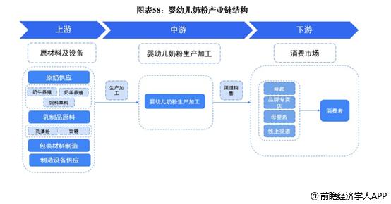 国产奶粉暴利原因,国产奶粉掉价了吗