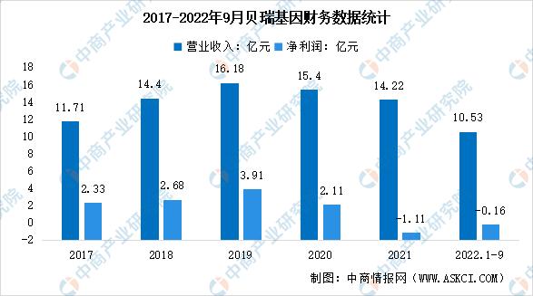 辅助生殖前景,辅助生殖行业风险分析