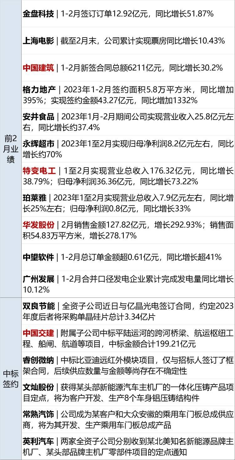 早财经丨325家机构呼吁：硅谷银行不能倒！耶伦：政府不救；流感病毒阳性率41.6%；国元证券前董事长被带走；山西一地：二孩三孩中考加10分