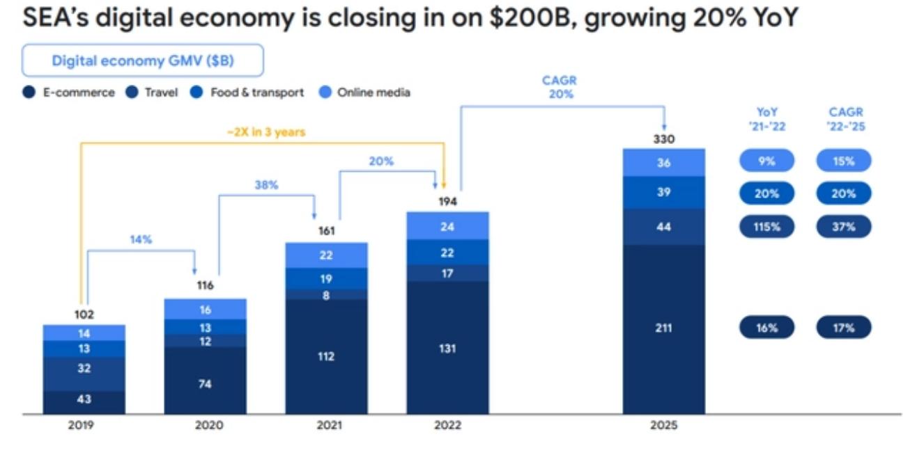东南亚跨境电商shopee靠谱吗,东南亚电商shopee的商业模式