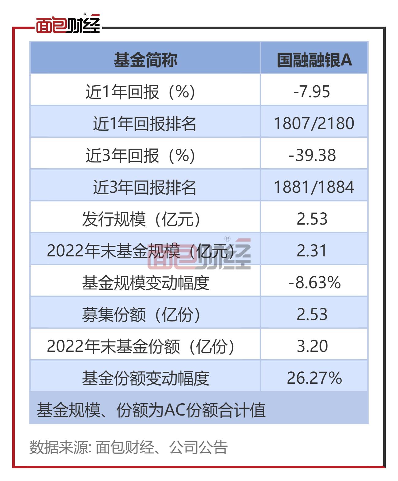 国融基金的现状,国融基金今日净值
