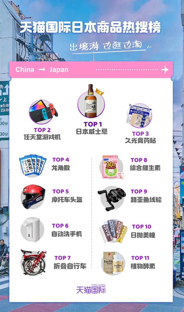 出境旅游海淘,边旅游边海淘