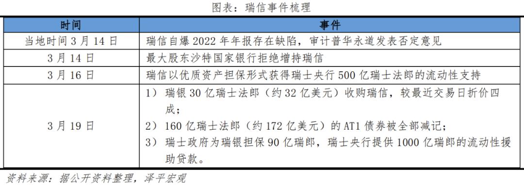 瑞信危机引爆市场恐慌,瑞幸破产对市场有什么影响
