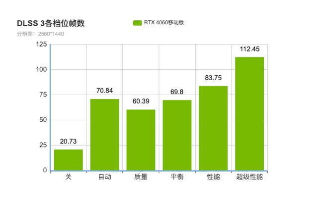 目前性价比最高的4060游戏本,最稳定的4060游戏本