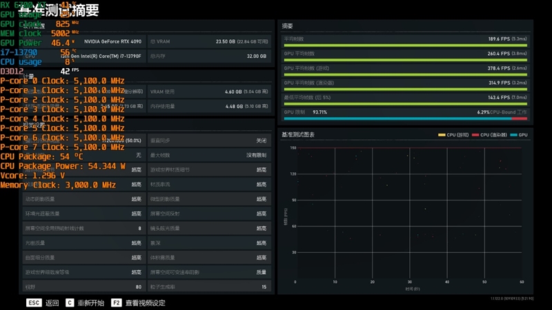 酷睿i71370p和锐龙7840对比,酷睿i7-13650hx相当于锐龙几