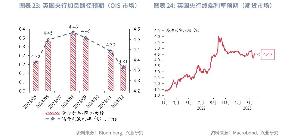 英镑汇率涨了好还是跌了好,影响英镑汇率的基本面分析
