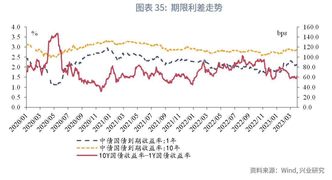 欧美银行业风险对国内影响有限,欧洲银行业危机中的风险与机遇