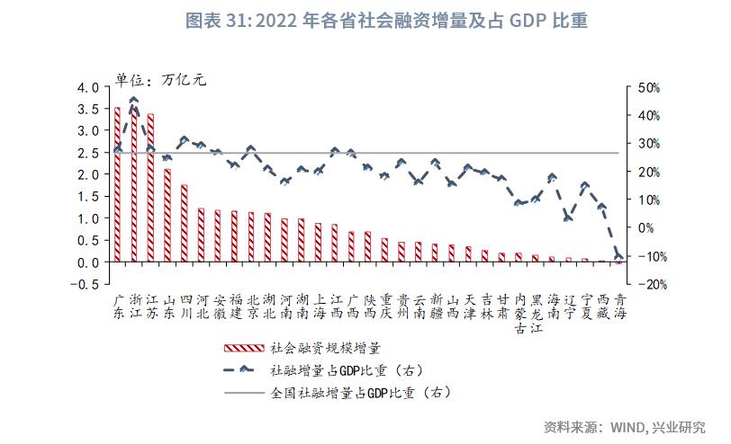 中国经济格局全景解读,中国区域经济改革