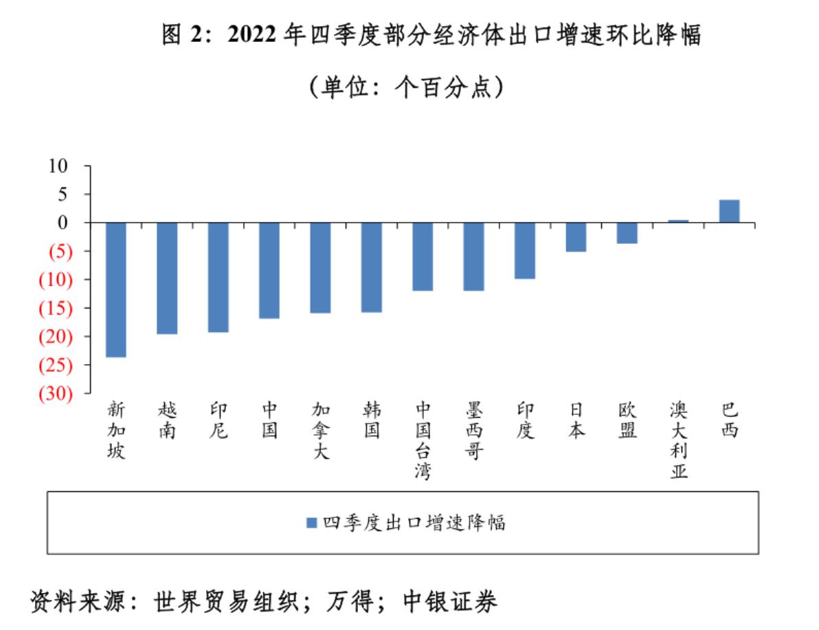 管涛：这些超预期因素影响了中国出口市场份额