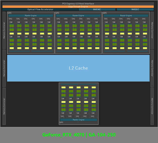 nvidiartx4070显卡评测,nvidiageforcertx4090ti测评