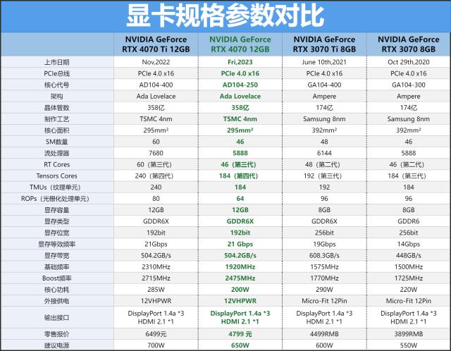 nvidiartx4070显卡评测,nvidiageforcertx4090ti测评