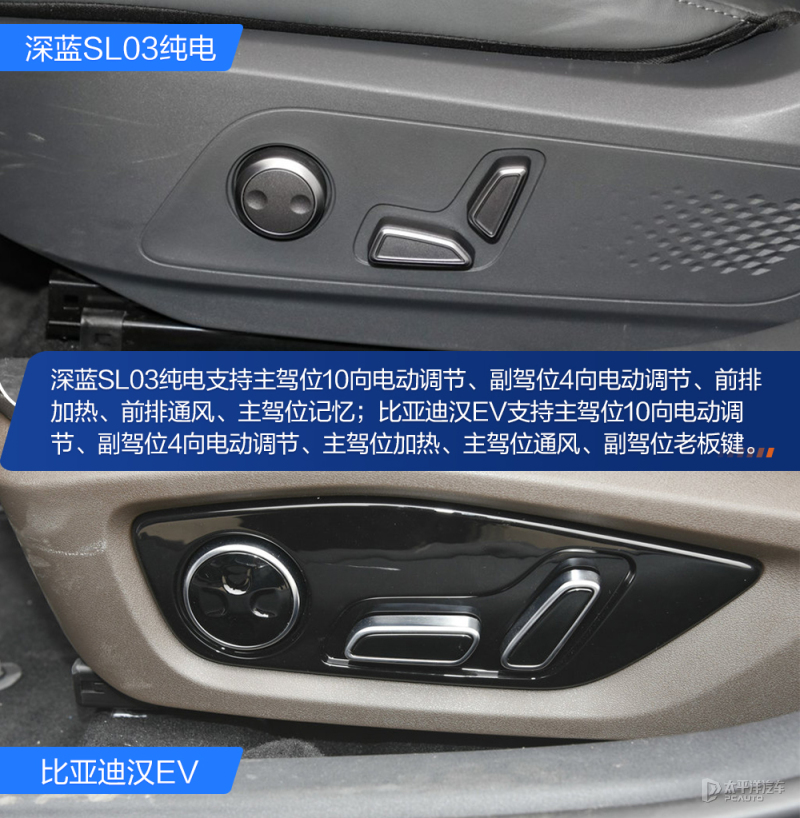 比亚迪汉ev和长安深蓝哪个好,长安深蓝sl03对比比亚迪汉ev
