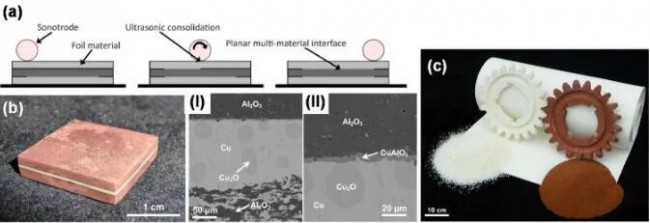 金属陶瓷粉末3d打印技术及其应用,蜂窝陶瓷3d打印技术