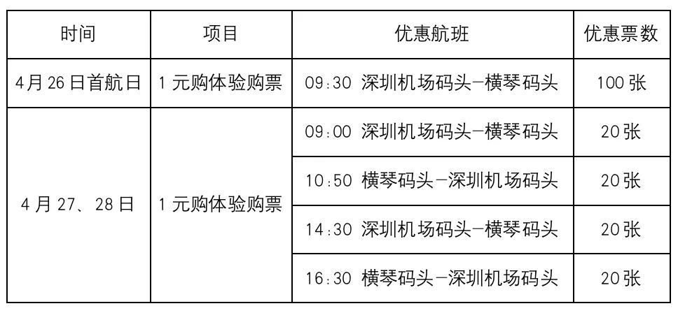 深圳机场码头开通南沙客运港码头,深圳横琴最新航线
