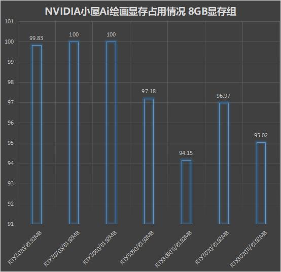 主流显卡的AI算力,ai算力显卡推荐
