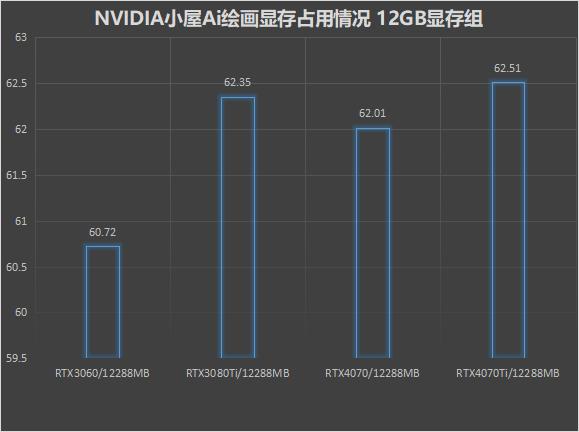主流显卡的AI算力,ai算力显卡推荐