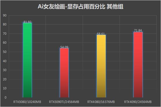 主流显卡的AI算力,ai算力显卡推荐