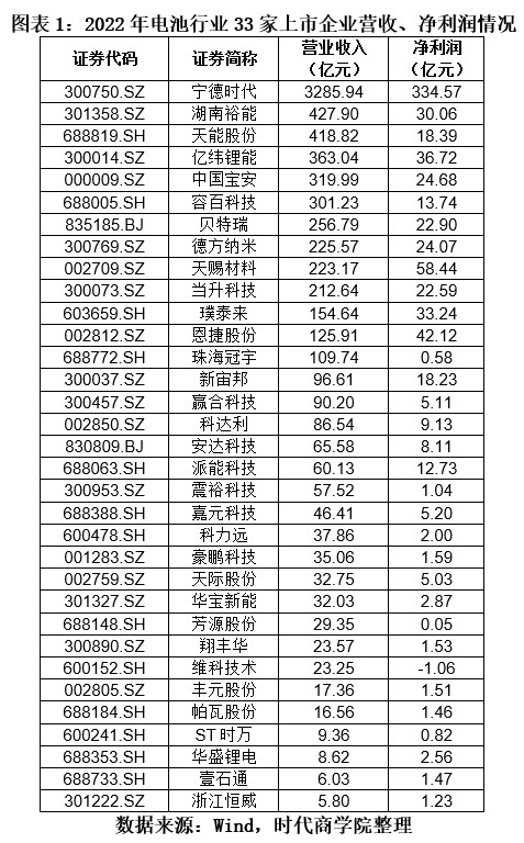 能源电池行业分析报告,电池龙头企业一览表