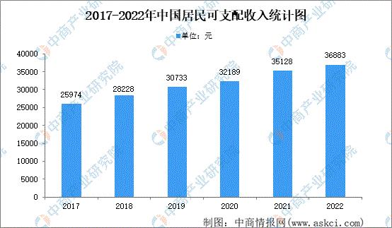 2023年家具行业发展趋势,2020年家具行业未来发展趋势图
