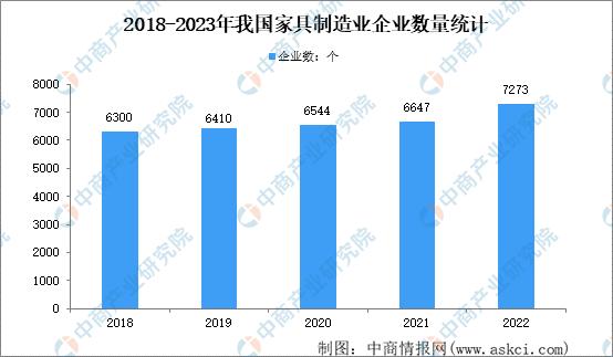 2023年家具行业发展趋势,2020年家具行业未来发展趋势图