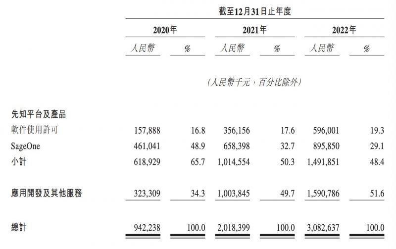 第四范式ipo成功概率有多少,第四范式公司2022年能上市吗