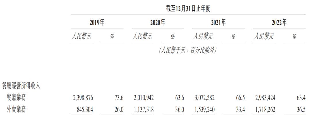 一份快餐卖出47个亿，沈南鹏进退乡村基
