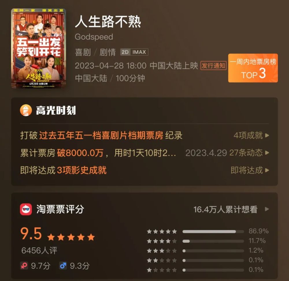 长空之王领跑五一档预售票房,长空之王王一博领跑五一档票房