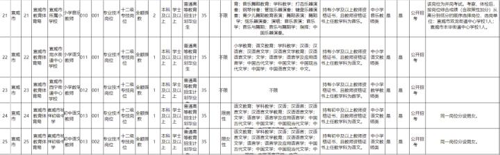 云南事业单位招聘网最新招聘公告,云南最近考编制事业单位公告