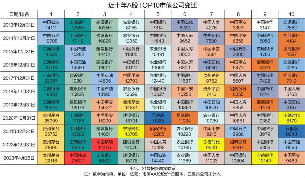 贵州茅台凭什么成为a股之王,贵州茅台霸屏15万亿登顶a股市值榜