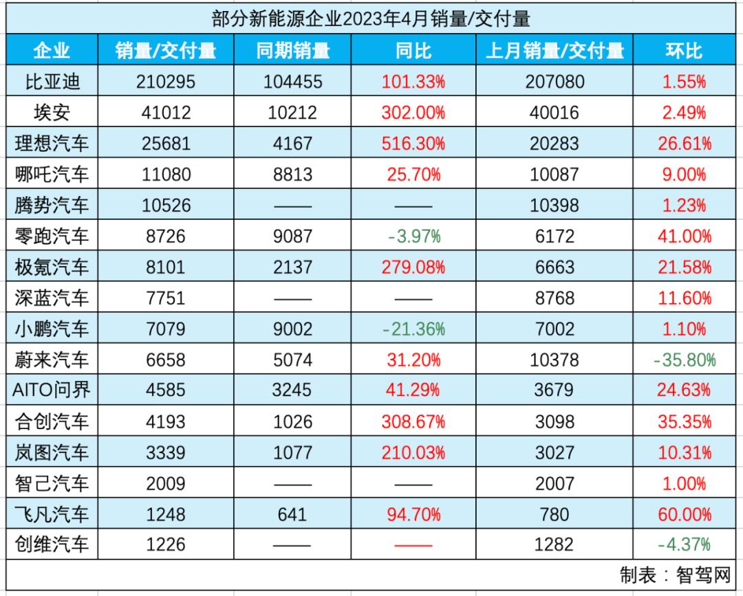 蔚小理为何突然出现,蔚小理到底领先在哪儿