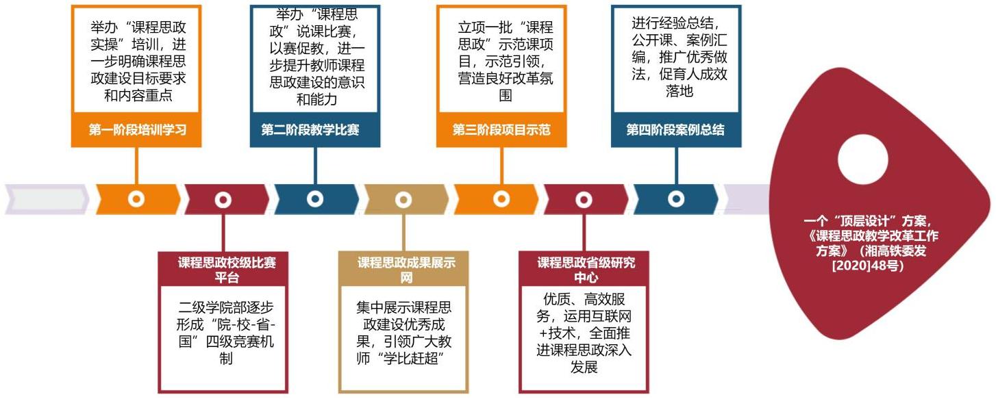 湖南省高铁职院,湖南高铁职院官网