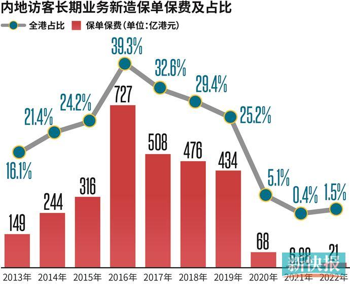 大陆居民赴港投保,去香港投保需要注意什么