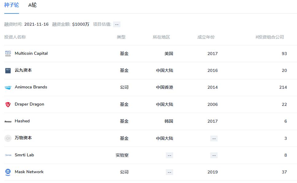 web3社交app,web3社交能取代微信吗