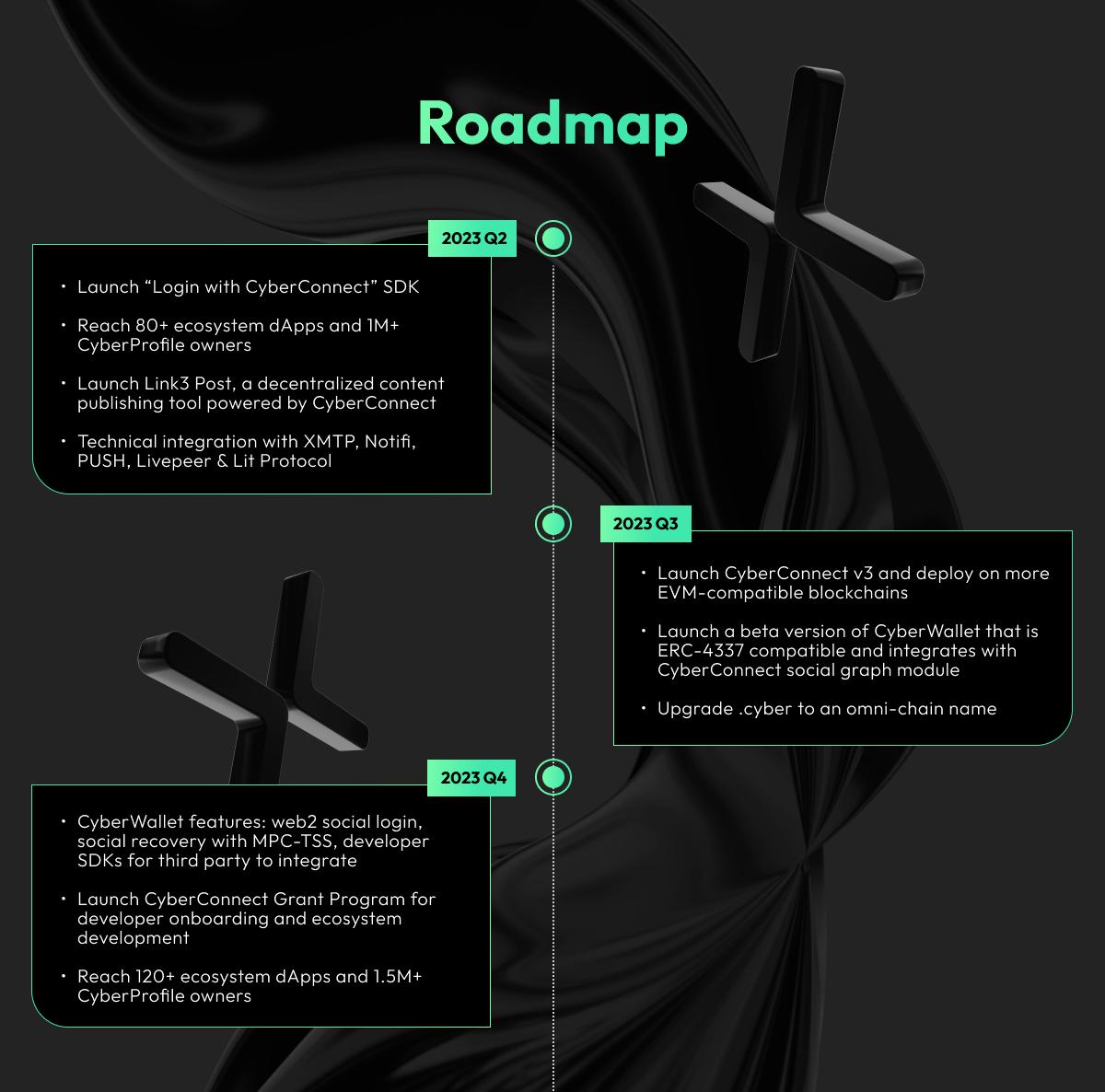 web3社交app,web3社交能取代微信吗