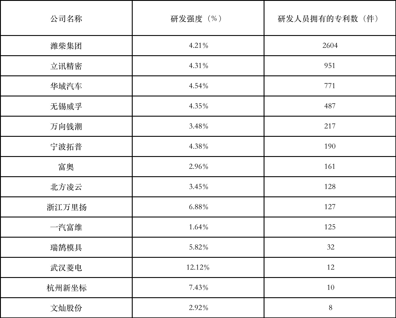 【供应链观察】文灿股份要以全球化优势提升市场位势
