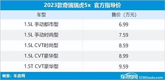 2023年第17-18周上市新车汇总
