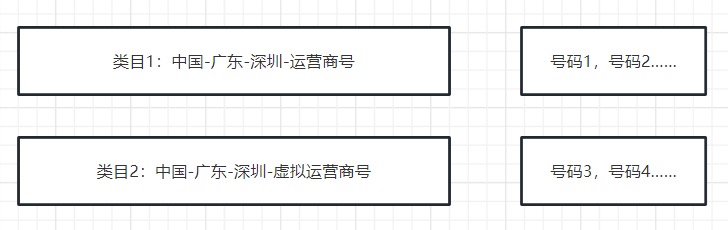 跨境电商云手机,跨境电商云账号